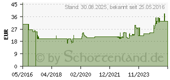 Preistrend fr CAVILON 3M Langzeit-Hautschutz-Creme 3392G (09290169)