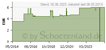 Preistrend fr DIFRAX Schnuller combi 18+ Monate (09290821)