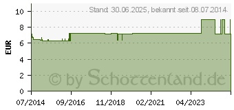 Preistrend fr KHLTIER Motiv Kuh (09291401)