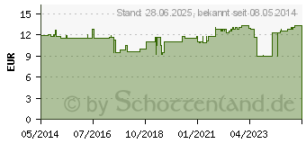 Preistrend fr SELEN 100 Kapseln (09296031)