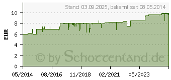 Preistrend fr BEROCCA Performance Brausetabletten (09296114)