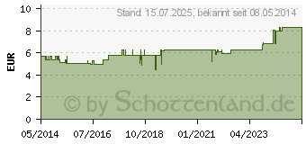 Preistrend fr BIOCHEMIE Pflger 13 Kalium arsenicosum D 6 Tropf. (09298478)