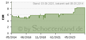 Preistrend fr BIOCHEMIE Pflger 15 Kalium jodatum D 6 Tropfen (09298490)