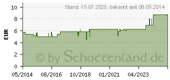 Preistrend fr BIOCHEMIE Pflger 19 Cuprum arsenicosum D 6 Tropf. (09298627)