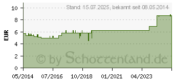 Preistrend fr BIOCHEMIE Pflger 20 Kalium alumin.sulfur.D 6 Tro. (09298662)