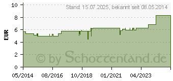 Preistrend fr BIOCHEMIE Pflger 21 Zincum chloratum D 6 Tropfen (09298685)