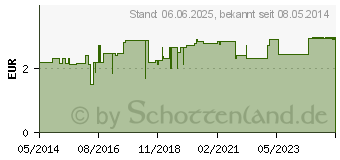 Preistrend fr H&S Hals- und Rachentee Filterbeutel (09298863)