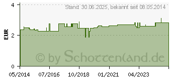 Preistrend fr LTZCHEN Einmal fr Erwachsene zum Binden Tasche (09301714)