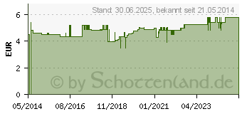 Preistrend fr KLTESPRAY (09301944)