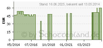 Preistrend fr ALLERGIE BETTBEZUG 135x200 m.Reiverschluss (09302234)