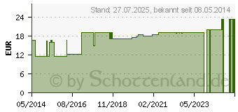 Preistrend fr TAPE elastisch 5 cmx5 m hautfarben (09303707)