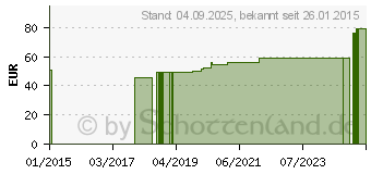 Preistrend fr WRFELPESSAR Silikon 29 mm Gr.1 n.Arabin perf.m.Kn (09305681)