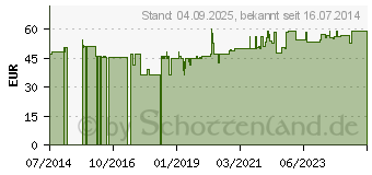 Preistrend fr WRFELPESSAR Silikon 32 mm Gr.2 n.Arabin perf.m.Kn (09305698)