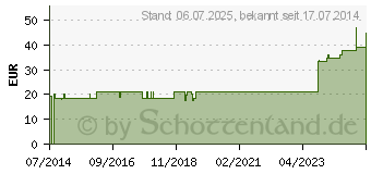 Preistrend fr ROLTA soft Synth.-Wattebinde 10 cmx3 m (09306427)