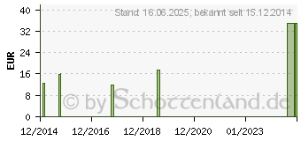 Preistrend fr ASKINA Elast Fine Binde 8 cmx4 m lose (09314450)