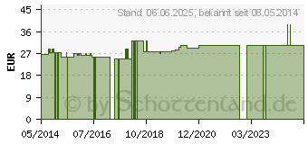 Preistrend fr PARAM Fixierslips/Netzhosen PREMIUM Gr.1 80-120cm (09317678)