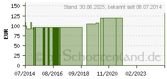 Preistrend fr GELENK-FIT HC GPH Kapseln (09323986)