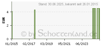 Preistrend fr NOPPENBALL 8 cm gelb (09330526)