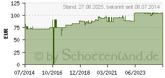 Preistrend fr MEPILEX Ag Schaumverband 10x10 cm steril (09330667)