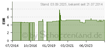 Preistrend fr BAUMWOLLHANDSCHUHE Gr.S 1 Paar (09330940)