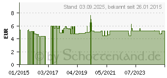 Preistrend fr BAUMWOLLHANDSCHUHE Gr.XL 1 Paar (09330963)