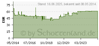 Preistrend fr ARTHROGREEN Plus Pulver f.Hunde/Katzen (09331365)