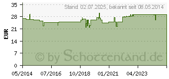 Preistrend fr OCUSALIN 5% UD Augentropfen (09332399)