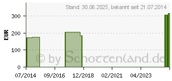 Preistrend fr GENUTRAIN S Pro Aktivband.rechts Gr.4 titan (09337244)