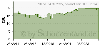 Preistrend fr BASEN MENSSANA Kapseln (09339674)