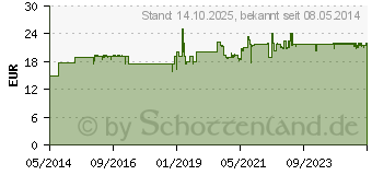 Preistrend fr AEROCHAMBER m.Mundstck Erw.u.Kdr.ab 5 Jahre blau (09374073)