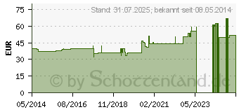 Preistrend fr 5-HTP 50 mg GPH Kapseln (09377798)