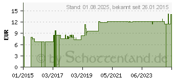 Preistrend fr PARAFFINL 902 Tracoe (09378473)