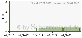 Preistrend fr WING FLO Flgelkanle 18 G (09379716)