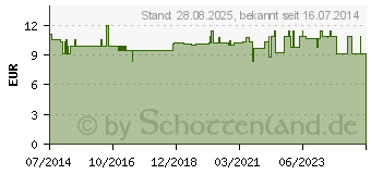 Preistrend fr WEIHRAUCH GEL ARELIA (09383238)