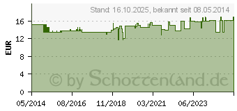 Preistrend fr WEIHRAUCH CREME NEURELIA (09383267)