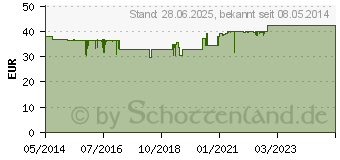 Preistrend fr SILYMARCUR berzogene Tabletten (09384309)