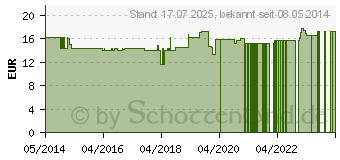 Preistrend fr WIDMER All Day 30 Milch leicht parfmiert (09384634)