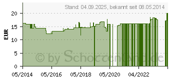 Preistrend fr WIDMER All Day Milch UV 30 o.P. (09384657)
