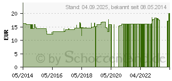 Preistrend fr WIDMER All Day 30 Milch unparfmiert (09384657)