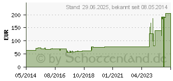 Preistrend fr SECURA reizfreier Hautschutz Applikator (09384835)