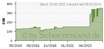 Preistrend fr SECURA reizfreier Hautschutz Applikator (09384841)