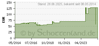 Preistrend fr SECURA reizfreier Hautschutz Applikator (09384864)