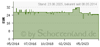 Preistrend fr LACTOBACT omni FOS magensaftresistente Kapseln (09385102)