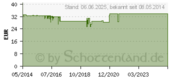 Preistrend fr PANKREATIN 20.000 Laves Mikro magensaftr.Hartkaps. (09385817)