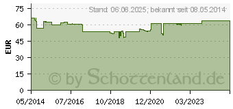 Preistrend fr PANKREATIN 20.000 Laves Mikro magensaftr.Hartkaps. (09385823)