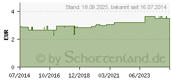 Preistrend fr SCHRITTZHLER Pedometer (09385906)