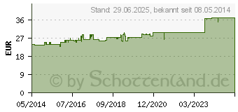 Preistrend fr SUPRADYN Filmtabletten (09389695)