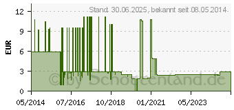 Preistrend fr MAIMED Alkoholtupfer 30x30 mm wei aus Vlies (09391893)