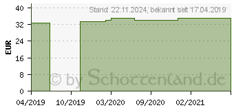 Preistrend fr NETZHOSEN Soft Support Gr.S (09392823)