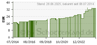 Preistrend fr STLPA Fertigverband 4 Kopf/Achs.lose (09395514)